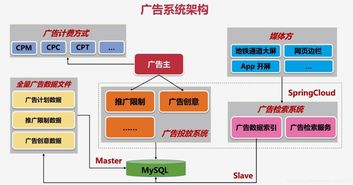 基于 springcloud 微服务架构的广告系统 第二部分 广告投放 微服务调用与断路器