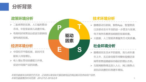 基于excel的母婴电商产品分析报告