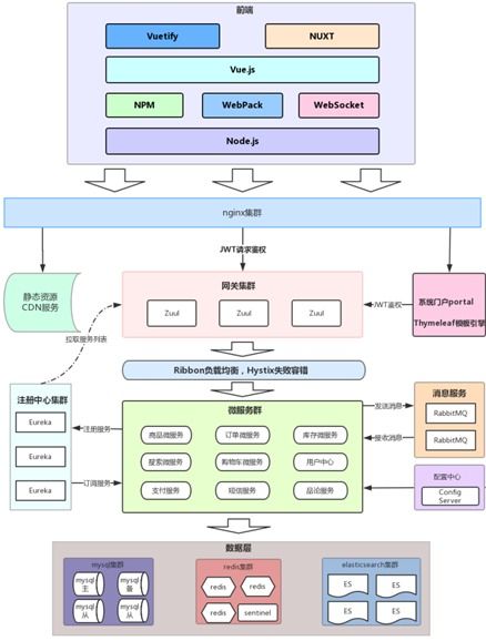 基于微服务架构的公安业务系统设计与实现