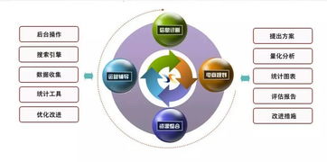 BAT素描 云业务版图的异动与野望