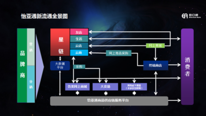商业的嬗变 周国辉与“供应链+云”在外包服务中的革命